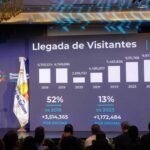 Autoferia Popular abre su trigésima edición con tasas desde 7.25% y facilidades de financiamiento
